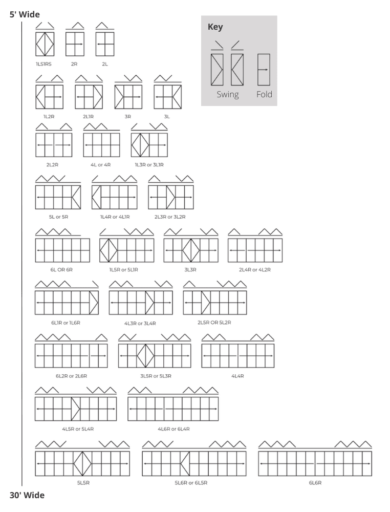 Configurations for ActivWall Folding Units 